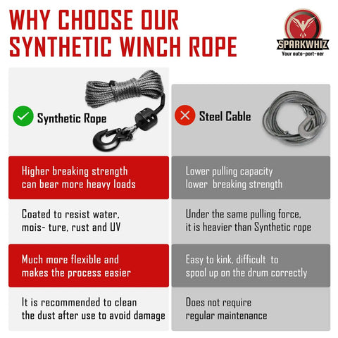 Comparison of Synthetic Winch Rope Kit One Quarter Inch By Fifty Foot 9500 Lb Load with steel cable features and benefits chart.