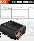 Dang Tough 55 Amp RV Power Converter with built-in four stage smart battery charger charging chart display.