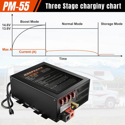 Dang Tough 55 Amp RV Power Converter with built-in four stage smart battery charger charging chart display.