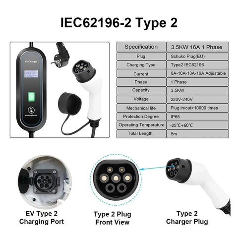 Heavy Duty Portable Ev Charger With Sae J1772 Plug Delivers Sixteen Amp Power For Electric Vehicles Includes Rugged Five Meter Cable And Ip67 Weather Sealed Housing For No Hassle Charging Wherever You Drive showing specifications and connector details.