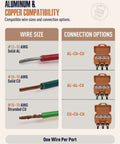 Aluminum to Copper wire compatibility image showing sizes and connection options for Rock Solid Pro Grade Aluminum To Copper Wire Connectors 3 Port Screw Terminal Blocks Pre Filled With Oxide Inhibitor Orange 15 Pack For Hassle Free Home Upgrade Projects.