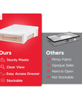 Comparison of under bed storage bins highlighting sturdy white plastic with clear view and easy access drawer vs flimsy fabric.