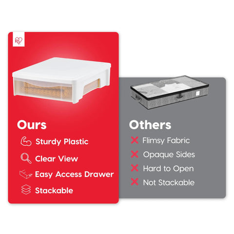 Comparison of under bed storage bins highlighting sturdy white plastic with clear view and easy access drawer vs flimsy fabric.
