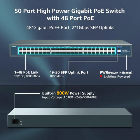 Front and back view of Beefy 48-Port Gigabit PoE Plus Unmanaged Switch With 2 SFP Uplinks 800W Budget 802.3af/at in a rackmount setup.