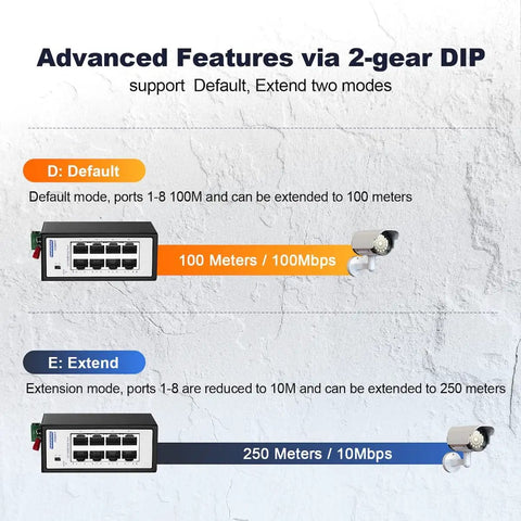 Diagram showing Advanced Features with 2-gear DIP for Eight Port Mini PoE Plus Industrial Switch Unmanaged 10/100 Mbps Ethernet.
