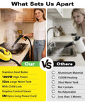 Heavy Duty Steam Cleaner With 52 Oz Large Tank And Incredible High Pressure Capability in use on kitchen stove.