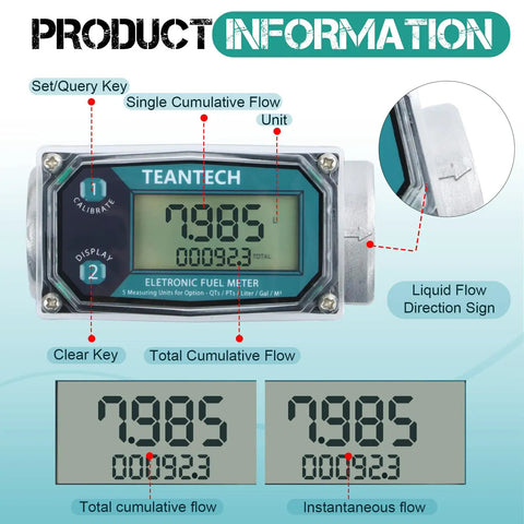 Dope Fuel Flow Meter With One Inch Inlet And Three Quarter Inch Adapters, Real Time LCD Readout, Accurate To One Percent, Cumulative Flow Counter, Instant Readouts, Easy Inline Installation For Gas Systems on display