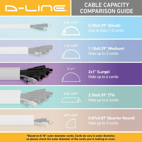 Cable capacity comparison guide showing small, medium, large, TV, and quarter round cord covers by D-Line