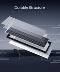Exploded view of 320W Monocrystalline Solar Panels 2 Pack For 12 24V Off Grid Systems with labeled components and durable structure.