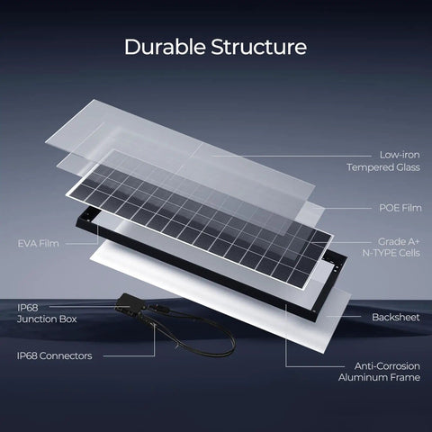 Exploded view of 320W Monocrystalline Solar Panels 2 Pack For 12 24V Off Grid Systems with labeled components and durable structure.