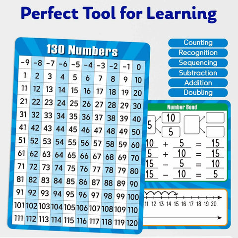 Dry Erase Number Line Boards Pack 10 Double Sided 9 By 12 Inch Number Charts Math Manipulatives For Kid Friendly Classroom And Home