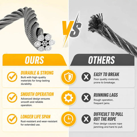Comparison chart showing steel wire rope quality of 1320 Lbs Powerful Mini Electric Hoist With 1200W 110V Winch Crane