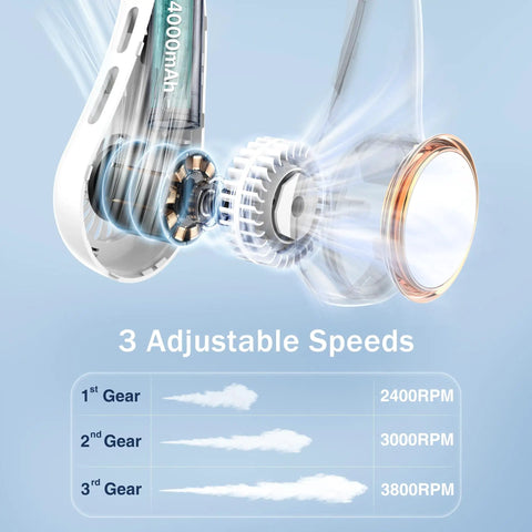 Dope Portable Neck Fan With 4000mAh Battery showing internal mechanics and 3 adjustable speed gears at 2400, 3000, 3800 RPM