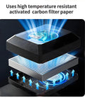 Premium Electric Coffee Roaster For Home Baristas Packed With A Beefy 700 Watt Output and Smooth Temp Dial Controls From 100 To 220 Celsius Plus A Built In Smoke Catcher Showing Carbon Filter Layers