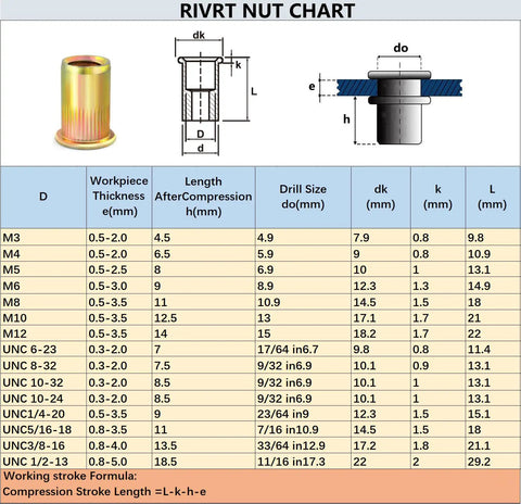 Heavy Duty Rivet Nut Tool Replacement Mandrel Featuring Metric And Sae Threads Built Damn Tough With High Hardness Carbon Steel, rivet nut specifications chart.
