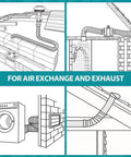 Illustration showing 3 Inch Flexible Aluminum Dryer Vent Hose 8 Feet Long with three layer protection in various HVAC settings