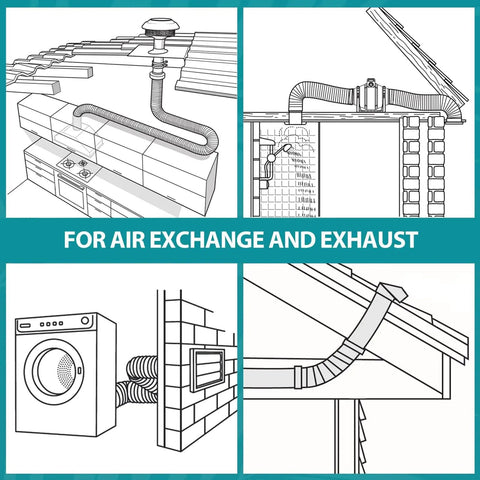 Illustration showing 3 Inch Flexible Aluminum Dryer Vent Hose 8 Feet Long with three layer protection in various HVAC settings