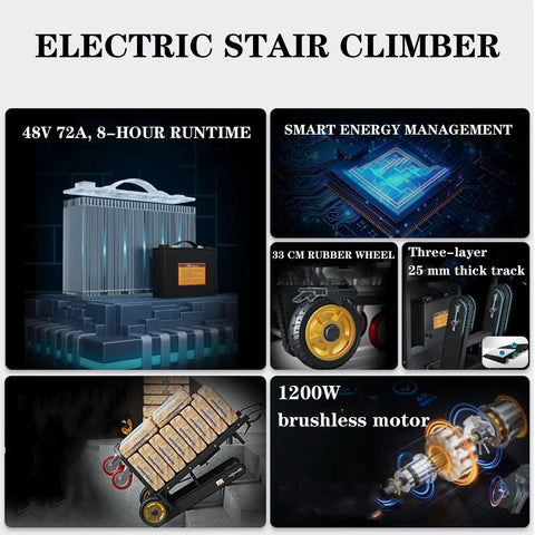 Electric stair climbing dolly with 1200W brushless motor, 48V battery, and rubber wheels for lifting heavy loads.