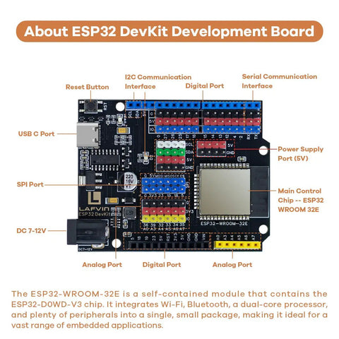 ESP32 Smart Home Starter Kit with Voice Recognition and App Control, showing labeled ESP32 DevKit board layout.