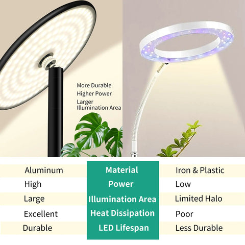 Full Spectrum Grow Light For Indoor Plants, All Metal Standing Floor Lamp With Tray, 10 Level Dimmable Brightness, 69 Inch Height Adjustable, Top Notch LED Plant Light For Seed To Flower, Ideal For Tall Small Houseplants
