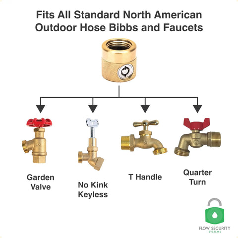 FaucetLock Heavy Duty Brass Faucet Lock for Outdoor Hose Bibbs with various faucet types illustration