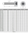 Knockout Quality M4 X 16Mm Hex Socket Head Cap Screws 200Pcs Bulk 12.9 Grade Carbon Steel dimensions and specifications chart