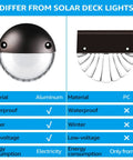 Comparison of Unique Rays LED Low Voltage Deck Lights For Outdoor Living 12V Landscape Step And Fence Light Aluminum with solar lights