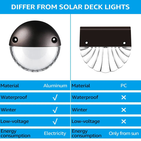 Comparison of Unique Rays LED Low Voltage Deck Lights For Outdoor Living 12V Landscape Step And Fence Light Aluminum with solar lights