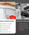 Comparison of WRDLOSY Cordless Plastic Welder Kit With 2600mAh Battery USB C Fast Charge and traditional corded welder.