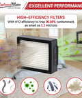 Must Have 12 Pack Roomba HEPA Filters Replacement For E I J Series With Brush showing high-efficiency filtration in a room.