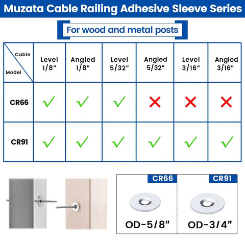 Chart comparing CR66 and CR91 cable railing adhesive sleeves for wood and metal posts, including sizes and angles.