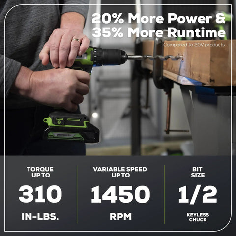 Beast Power Cordless 24V Brushless Drill Kit With Half Inch Keyless Chuck 18 Plus 1 Position Clutch Variable Speed 310 In-Lb Torque Includes Two 2Ah Batteries Fast Charger LED Light And Tool Bag