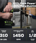 Beast 24V Brushless Cordless Drill Kit With Two 2Ah Batteries And 2A Charger drilling into wood, showing power and runtime stats.