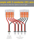 Example of Five Port Lever Wire Connector Six Pack High Capacity Quick Connect Terminal for LED strip wiring with 2-conductor wire.