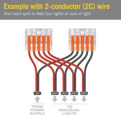 Example of Five Port Lever Wire Connector Six Pack High Capacity Quick Connect Terminal for LED strip wiring with 2-conductor wire.