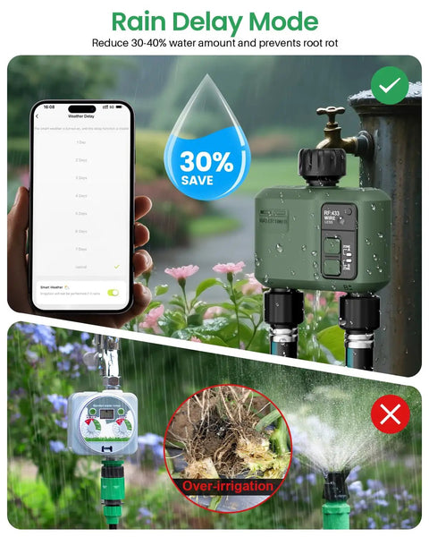 Smart WiFi Hose Timer With 2 Zones, Long Range 984ft RF, App And Voice Control With Alexa Google Tuya, displaying rain delay mode settings