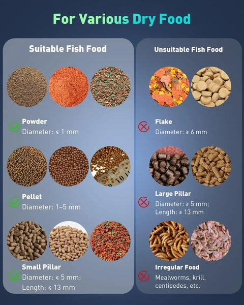 Image showing suitable and unsuitable dry fish food types for No Sweat Wifi Automatic Fish Feeder Wall Mount Auto Dispenser.