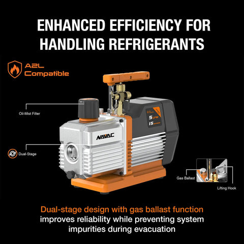 Top Shelf Dual Stage Hvac Vacuum Pump With Five Cfm Flow Rate And Fifteen Micron Suck Power Three Quarter Horsepower Motor For No Sweat Air Conditioner Evacuation And A2L Ready Jobs