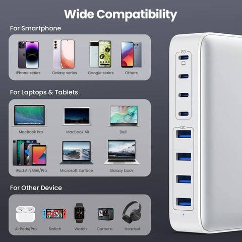 Compatibility chart for GaN III 8 Port USB C Charger Hub With 200W Total Power Four USB C And Four USB A Independent Outputs 65W PD