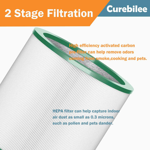 True HEPA Replacement Filter for Tower Purifier Pure Cool Link TP01 TP02 TP03 AM11 BP01, 2-Pack, showing 2-stage filtration design.
