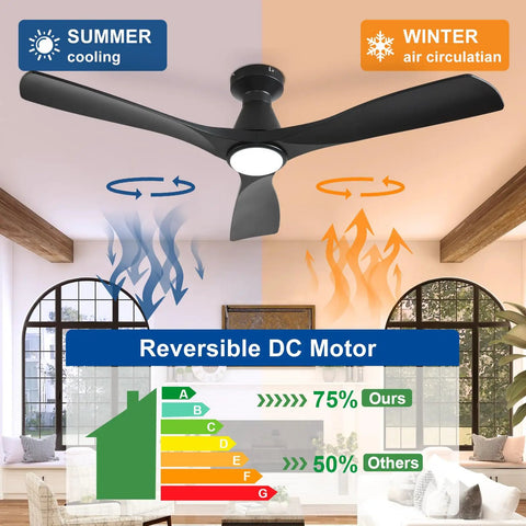 52 Inch Black Low Profile Flush Mount Ceiling Fan With Light 3 Blade Dimmable Remote Control Ultra Quiet DC Motor Timer Easy Install