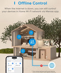 Diagram of offline control for smart devices, showing interconnected home with smartphone using Home Wi-Fi via Meross app.
