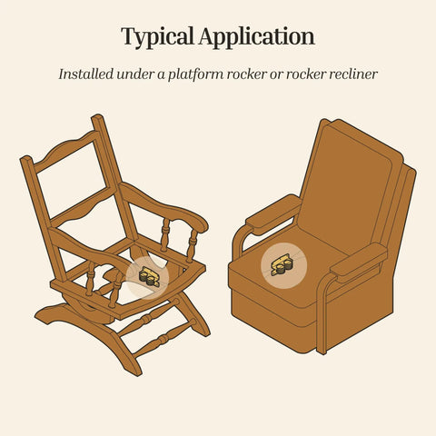 Diagram showing Platform Rocker Recliner Springs Replacement One Pair For Rocking Chairs installed in rocker and recliner.