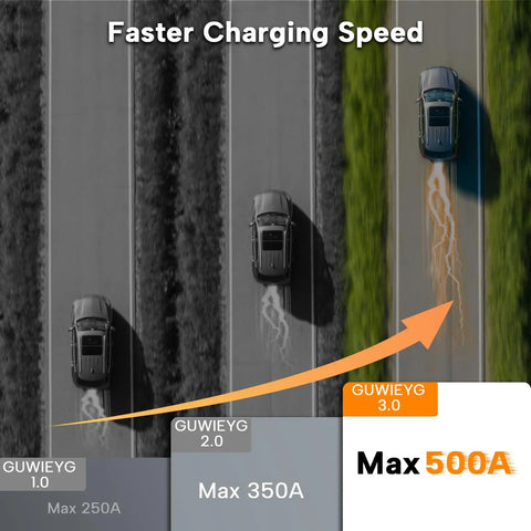 Heavy Duty Ccs2 To Ccs1 Adapter For Ev Chargers Ac Dc 1000V 500A, showcasing charging speed comparison with vehicles.