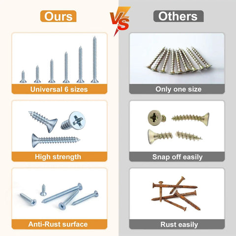 Comparison image highlighting Pro Heavy Duty Wood Screws Assortment Kit With Phillips Flat Head Design In Six Handy Sizes.