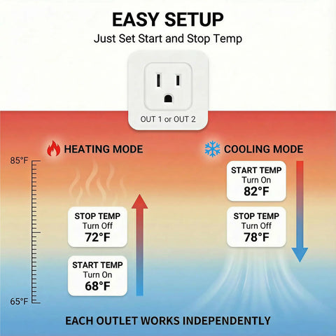 Diagram showing Dual Probe Digital Temperature Controller for Reptile Terrarium Thermostat with heating and cooling modes.