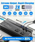Beast Mode 12 Volt To 110 Volt Car Power Inverter Delivering 1200 Watt Peak Output With Three AC Outlets And Type C Usb Ports For Road Trips And Camping Hauls, showing USB ports and AC sockets.