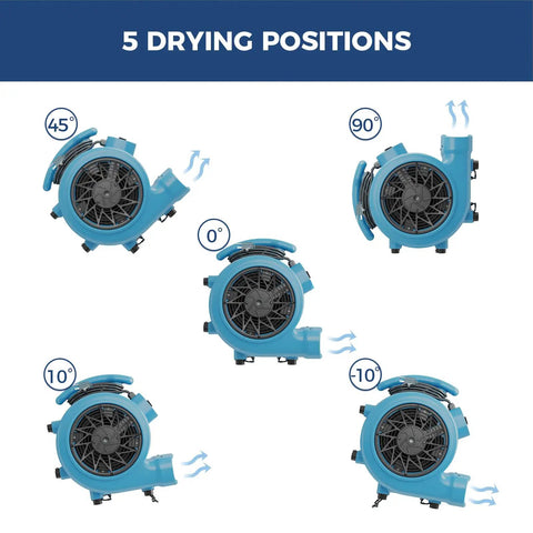 Heavy Duty Air Mover Floor Drying Fan That Cuts Cleanup Time In Half With 2000 CFM Of Snappy Power in five different drying positions.