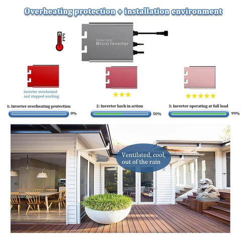 Overheating protection steps for 700W Grid Tie Micro Inverter With MPPT Pure Sine Wave Output For Home Solar System