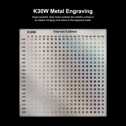 Color grid showing effects of K30W Metal Engraving with varying laser intensities and intervals for testing Beefed Up 30W Laser Module.